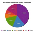 Vignette d'article